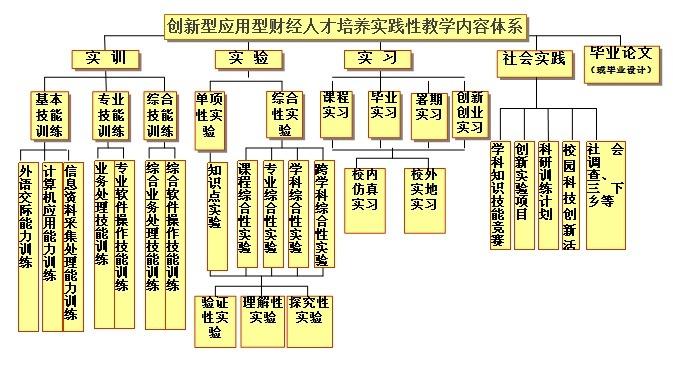 西南财经大学