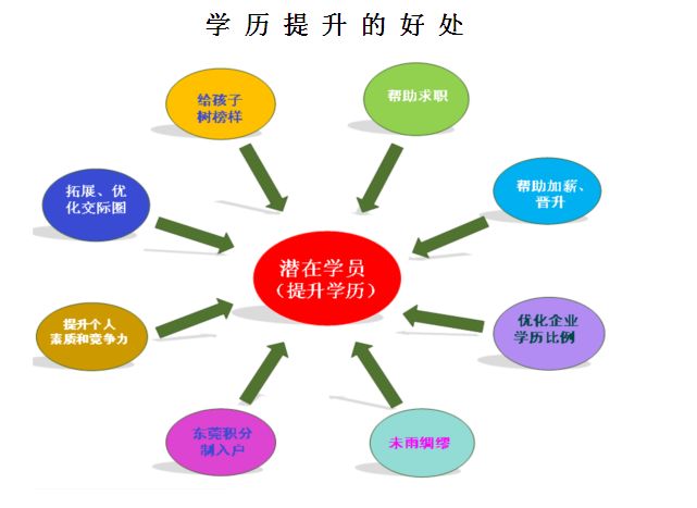 自考大专本科2020年春季预报名中